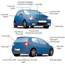 Mô tả hệ thống đèn trên xe ô tô