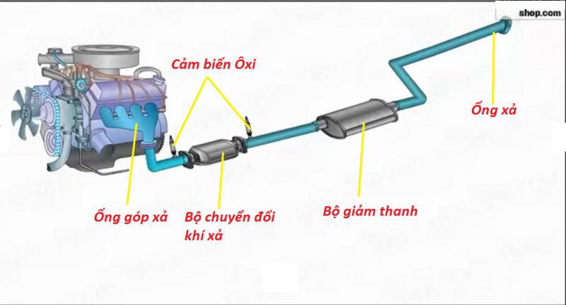 Hệ thống xả khí thải Huyndai Đô Thành Iz65
